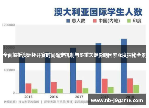 全面解析澳洲杯开赛时间确定机制与多重关键影响因素深度探秘全景